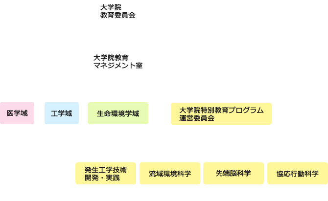 組織図